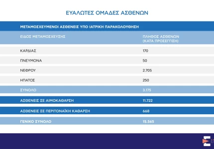 Ενημέρωση διαπιστευμένων συντακτών για το Εθνικό Σχέδιο εμβολιαστικής κάλυψης κατά της COVID-19, από την Πρόεδρο της Εθνικής Επιτροπής Εμβολιασμών Μαρία Θεοδωρίδου και τον Γ.Γ. Πρωτοβάθμιας Φροντίδας Υγείας Μάριο Θεμιστοκλέους