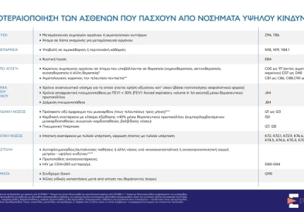 Ενημέρωση διαπιστευμένων συντακτών για το Εθνικό Σχέδιο εμβολιαστικής κάλυψης κατά της COVID-19, από την Πρόεδρο της Εθνικής Επιτροπής Εμβολιασμών Μαρία Θεοδωρίδου και τον Γ.Γ. Πρωτοβάθμιας Φροντίδας Υγείας Μάριο Θεμιστοκλέους