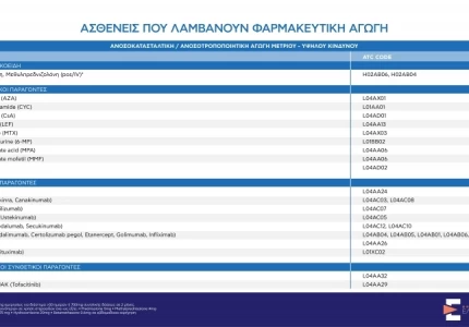 Ενημέρωση διαπιστευμένων συντακτών για το Εθνικό Σχέδιο εμβολιαστικής κάλυψης κατά της COVID-19, από την Πρόεδρο της Εθνικής Επιτροπής Εμβολιασμών Μαρία Θεοδωρίδου και τον Γ.Γ. Πρωτοβάθμιας Φροντίδας Υγείας Μάριο Θεμιστοκλέους