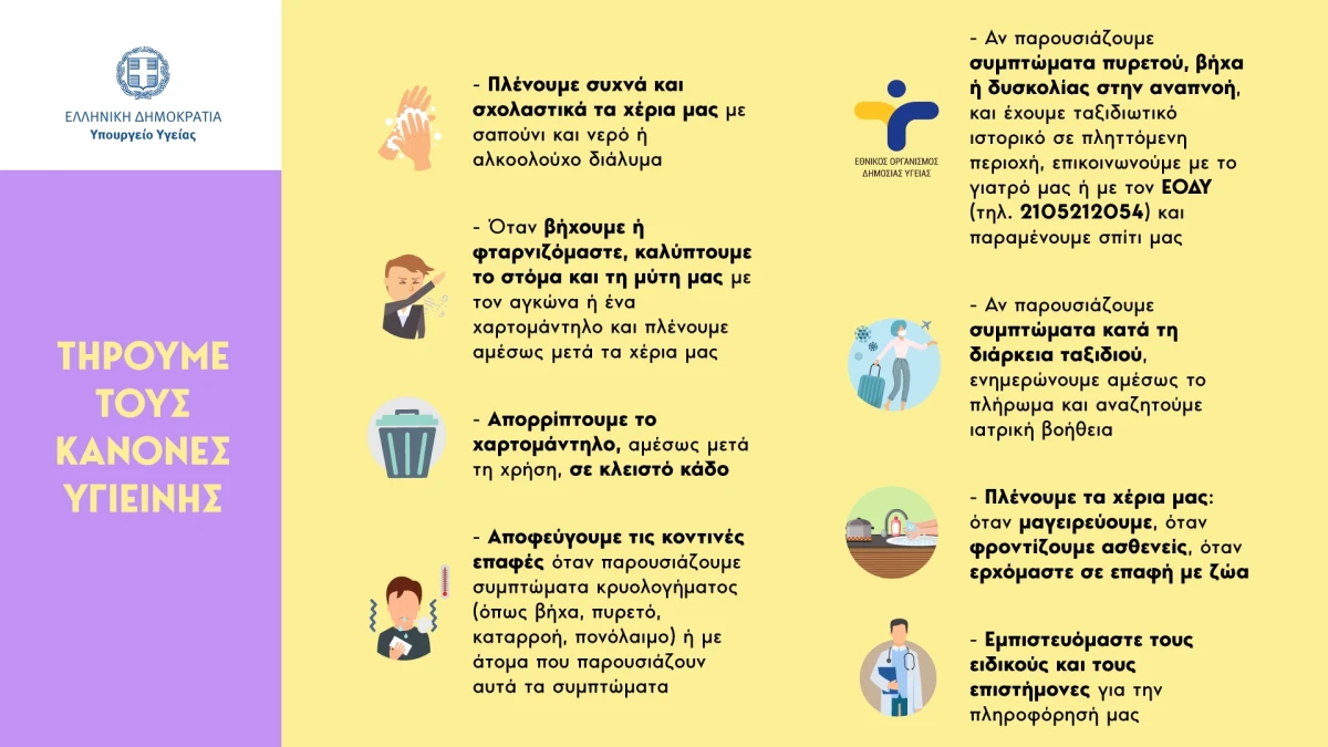 Τηρούμε τους κανόνες υγιεινής