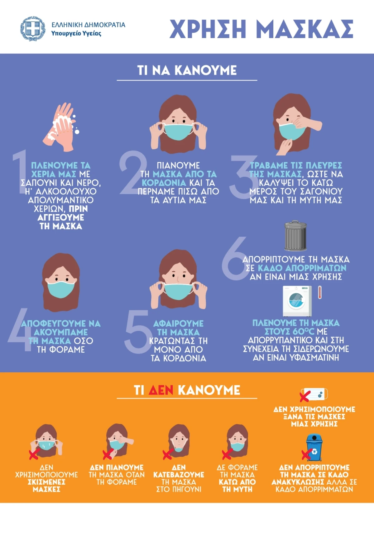 Ενημερωτικό υλικό για τη χρήση μάσκας