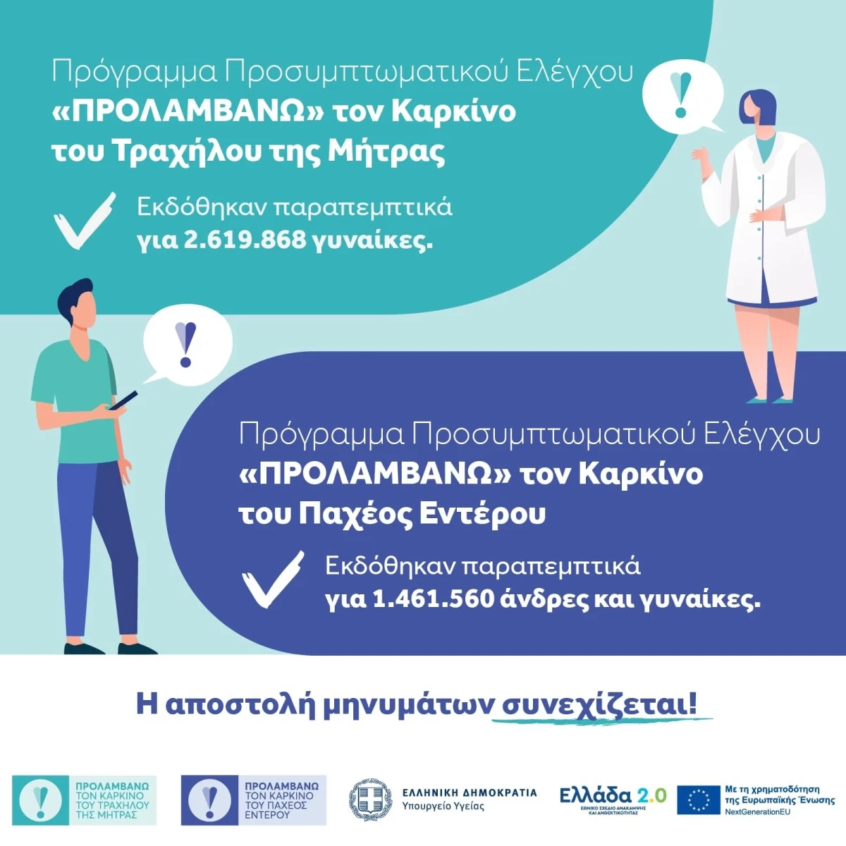 Εθνικό Πρόγραμμα “ΠΡΟΛΑΜΒΑΝΩ” Πάνω από 4 εκατομμύρια ηλεκτρονικά παραπεμπτικά σε λιγότερο από μία εβδομάδα