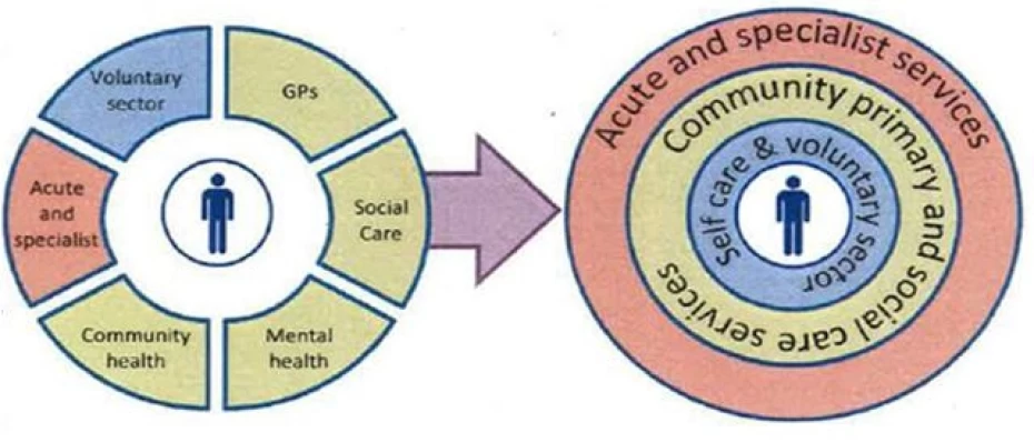 Ολοκληρωμένη Φροντίδα με επίκεντρο την ΠΦΥ, στα Ιωάννινα 
