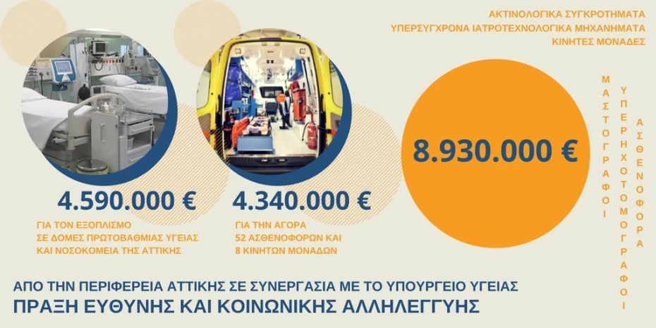 Ένταξη στο ΠΕΠ της Περιφέρειας Αττικής προγράμματος αναβάθμισης Δομών Υγείας