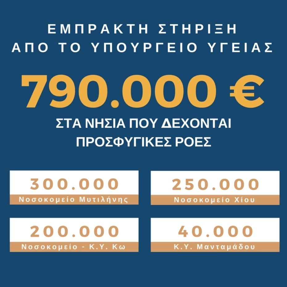 Έκτακτη επιχορήγηση σε Δημόσιες Δομές Υγείας νησιών που δέχονται προσφυγικές ροές