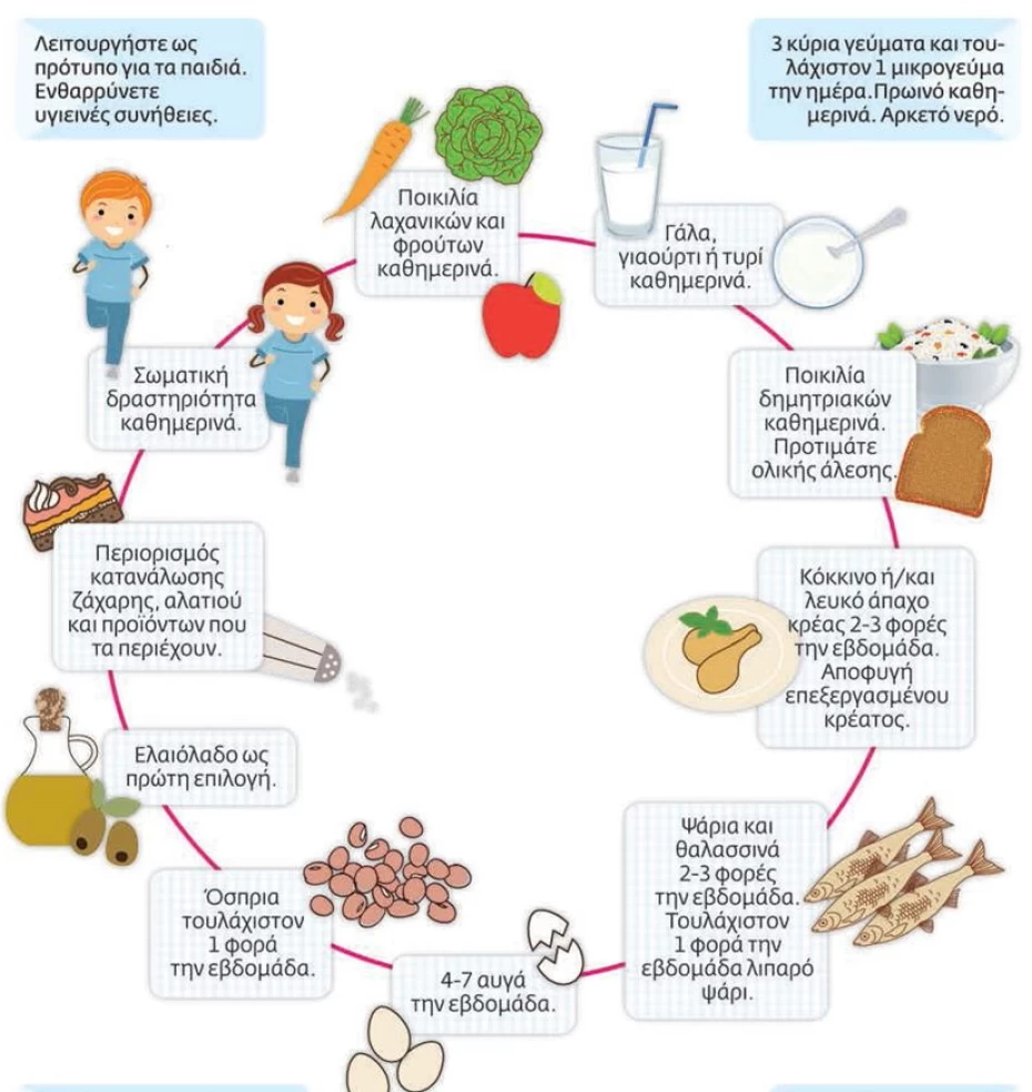 Διατροφή παιδιών στους βρεφικούς, βρεφονηπιακούς και παιδικούς σταθμούς