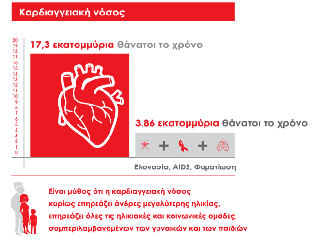Δημογραφικά στοιχεία