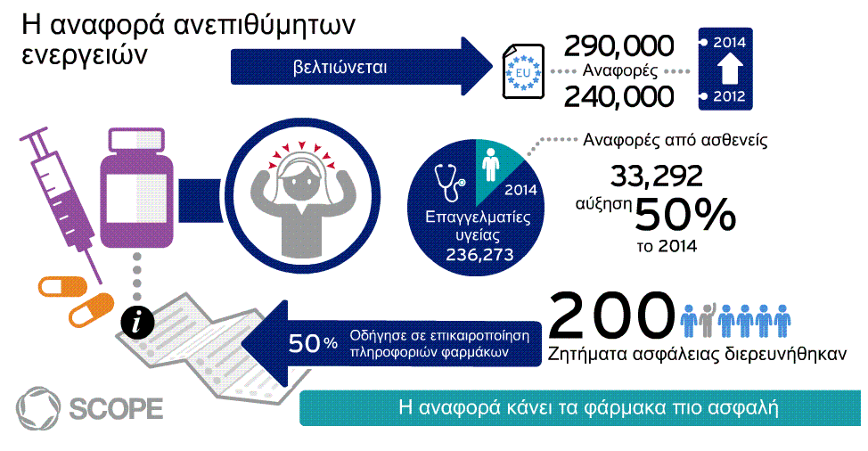 &Phi;&alpha;&rho;&mu;&alpha;&kappa;&omicron;&epsilon;&pi;&alpha;&gamma;&rho;ύ&pi;&nu;&eta;&sigma;&eta;