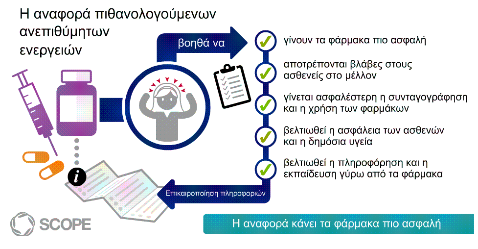 &Phi;&alpha;&rho;&mu;&alpha;&kappa;&omicron;&epsilon;&pi;&alpha;&gamma;&rho;ύ&pi;&nu;&eta;&sigma;&eta;